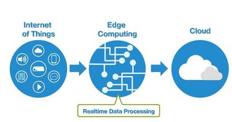 高速網(wǎng)絡賦能 LS1046A在邊緣計算領域的創(chuàng)新應用與信息技術咨詢服務