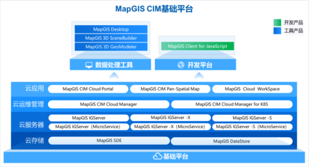 云GIS 數(shù)字化轉型中的信息技術咨詢服務新前沿