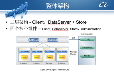 從阿里內部產品看海量數據處理系統的設計(下):架構與創新