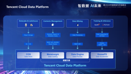 喜報！騰訊云存儲憑借卓越服務與創新實力，榮獲2024年度分布式存儲產品金獎