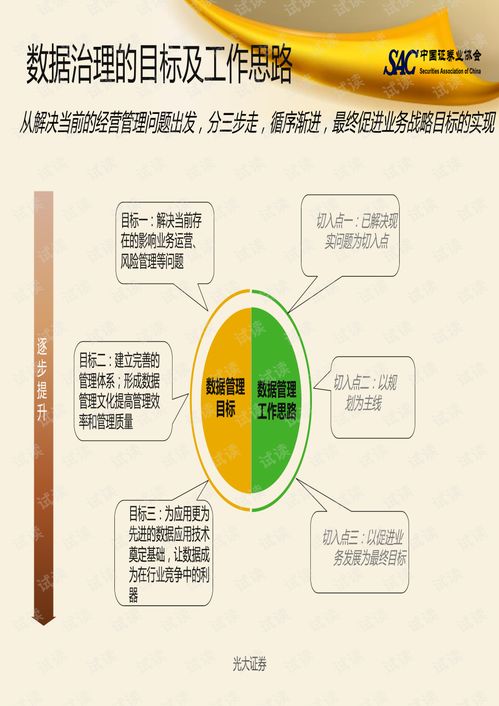 數據治理實踐與經驗分享 以簡化存儲服務為例