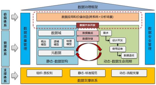 數據治理與數據處理 構筑企業數字化轉型的雙引擎